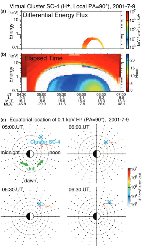 Fig. 2. The solar wind OMNI data and geomagnetic indices from 11 AE stations on 8–9wind velocity, (c) interplanetary magnetic ﬁeld total strength (|B|)and northward component (), and (d) AU and AL indices from