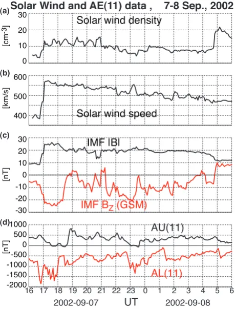 Fig. 4. The same as Fig. 2 but for 7–8 September 2002.