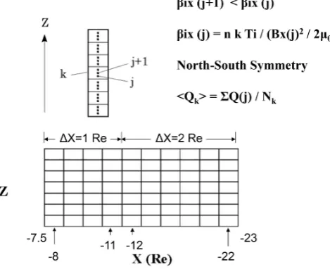 Fig. 1. Schematic illustration of our method of obtaining structuresin the meridional (X–Z) plane.