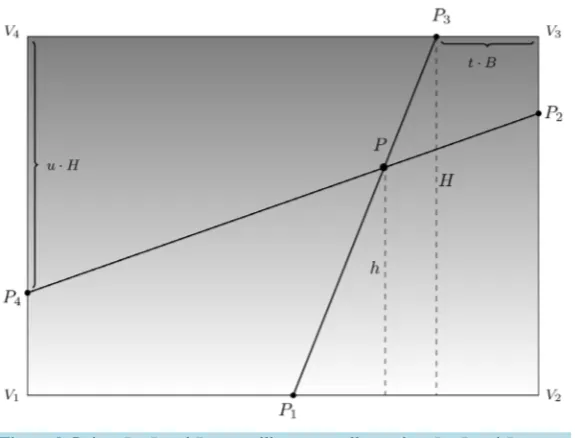 Figure 9. Points P3; P and P1 are collinear as well as points P4; P and P2.      