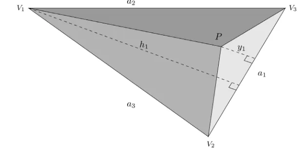 Figure 3. The point P divides the triangle in three triangles by drawing lines from P to each vertex
