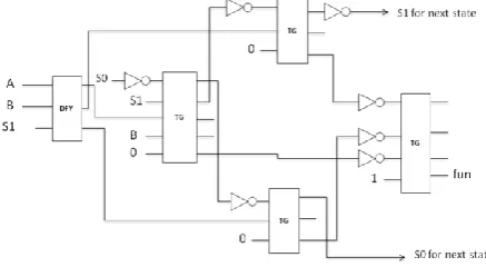 Fig -8: One bit Logical Unit 