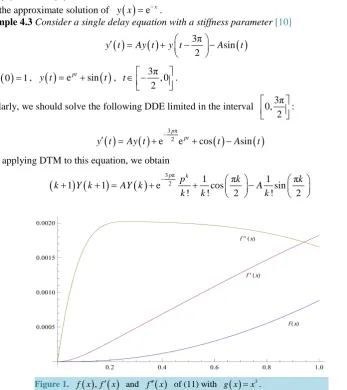 Figure 1. f x( ), 