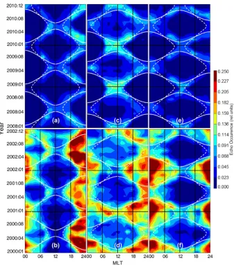 Fig. 5. Echo occurrence rates for periods of minimum solar activity (2008–2010, top row) and maximum solar activity (2000–2002, bottomSuperDARN radars