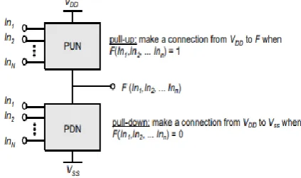 Fig 1(a):High capacitance load. Fig1(b):Low capacitance load leakage power dissipation 