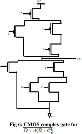 Fig 6: CMOS complex gate for  