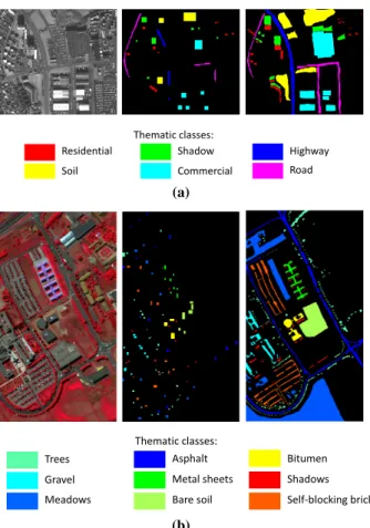 Fig. 2: Two experimental data: (a) The Reykjavik data (left to right: panchromatic, training samples and test samples);