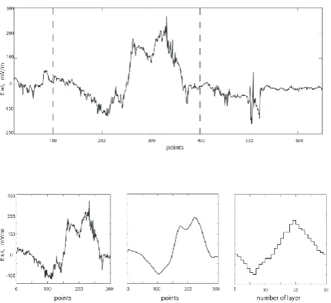 Fig. 2. (top) An “isolated” electric ﬁeld structure selected to be eval-uated by the IEDD theory