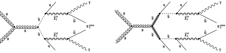 Figure 4. Lower limits at 90% CL on the cutocoupling(left), and vector currents (right)