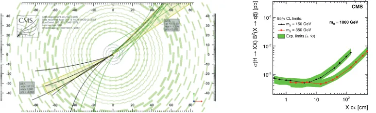 Figure 7. 95% conﬁdence level upper limits onlifetime. Shaded bands show the σ(H → XX) B(X → μ+μ−) for mH = 400 GeV with various Xmass points (left)