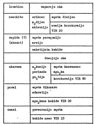 Table VI (An 656)