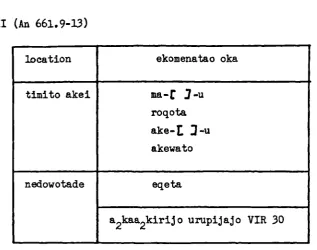 Table VII (An 661.9-1.3)