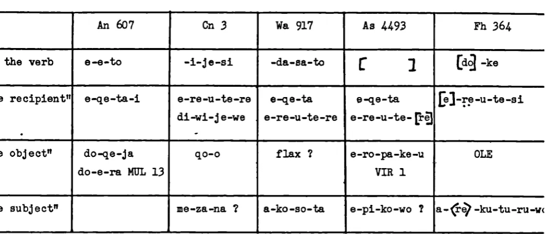 Table XIAn 607Cn3 I Wa 917