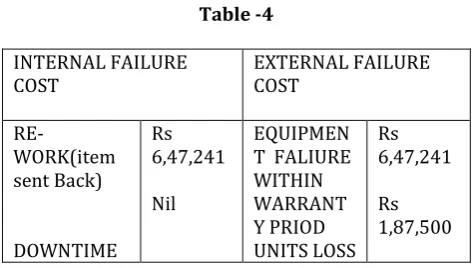 Table -3 Existing Process for Evaluation Parameter of TPDDL  