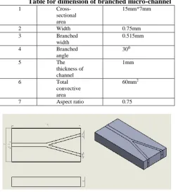 Table for dimension of branched micro-channel Cross-15mm*7mm 