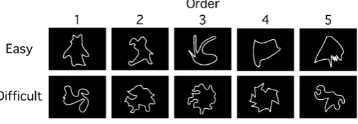 Figure 2. Examples of novel contour shapes. The novel contour shapes used in the easy and difficult conditions are shown in the top and bottom rows, respectively