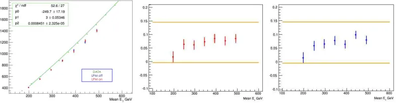 Figure 4. Figure shows the parametersshows p-Pb run and on the right the p-p run. The curves of Xmax, in the ﬁrst raw, and Ymax, in the second raw