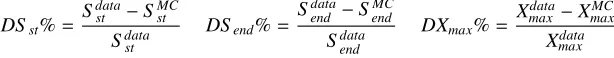Figure 5 shows the results for the p-Pb data and EPICS simulations for Eturned on and orange of values ofγ < 600 GeV