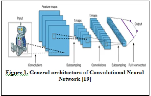 fig. (6-7) exhibit the performance results of ADAM function in the form of linear graph of accuracy and loss parameters