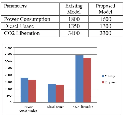 Table 1: Parameter Evaluation 
