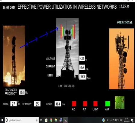 Figure 11: Software Outcome showing that the Second  Tower has reached its Threshold Level and has Given the Responder Frequency to its Adjacent Tower      When this tower reaches its threshold, its remote 