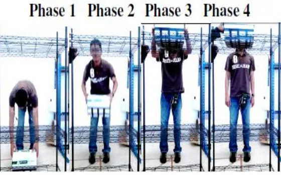 Figure 1: Different phases involved during lifting task 