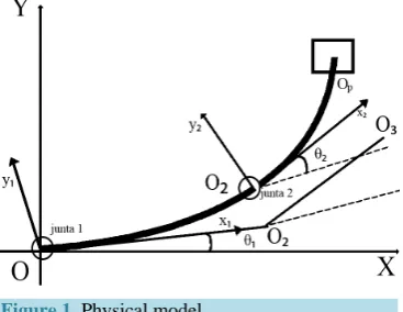 Figure 1. Physical model. 