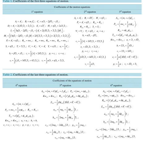 Table 2. Coefficients of the last three equations of motion. 