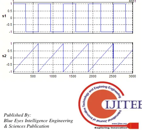 Fig. 1: Principle of the separation of sources [8] The efficiency of the algorithms of the Blind Source 