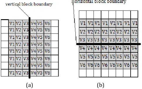 Fig -1: Eight 1-D array of pixels across (a) vertical block boundary (b) horizontal block boundary 