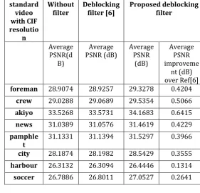 Fig -3: pixels for filtering in complex region 
