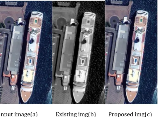 Fig 3 Evaluation of different image fusion 