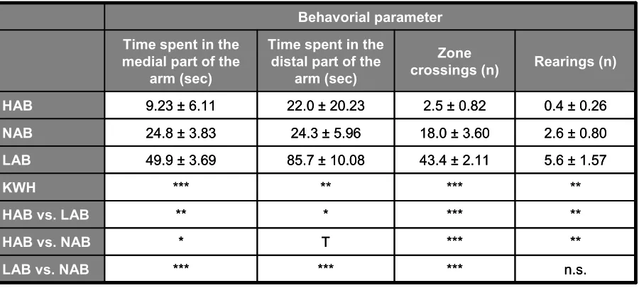 Figure 4.3:  