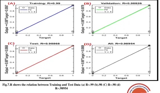 Fig. 6. Neural Network with Neuron Count 