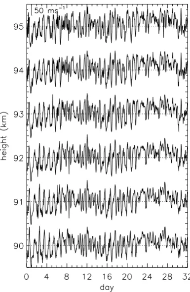 Fig. 1. Meridional wind at the heights of 90–95 km for 32 days from10 November to 11 December 2003.