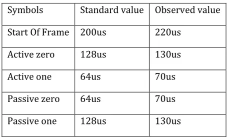 Fig-13: Passive one 
