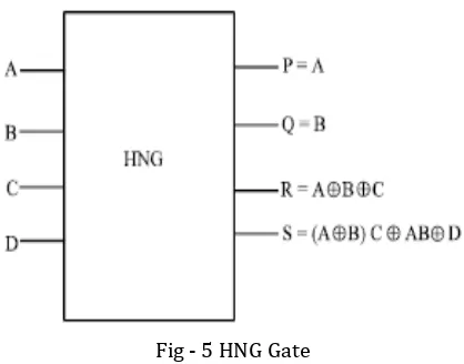 Fig - 5 HNG Gate 