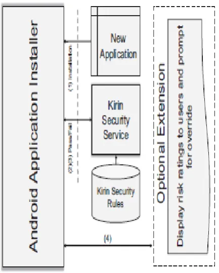 Figure 4: Kirin based software installer flow and its components                         