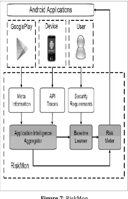 Figure 7 : RiskMon 