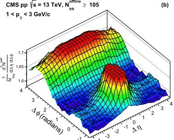 Figure 2. Ratios of W and Z inclusive crosssections in the electron and muon channels, astest of lepton universality and the SM expecta-tion.
