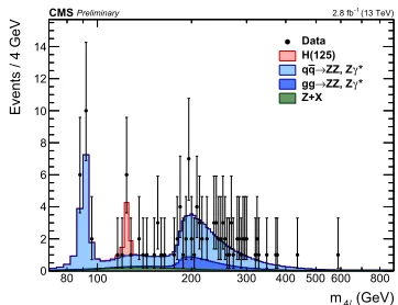 Figure 5. BDT kinematic discriminant for sig-nal extraction in two same-sign lepton cate-gory.