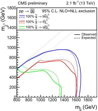 Figure 12. Distribution of MJ from simulatedevents with a small amount of initial state radi-ation (ISR).