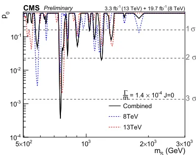 Figure 13. Thethe main contribution from QCD multijet back- S T variable distribution, withground.