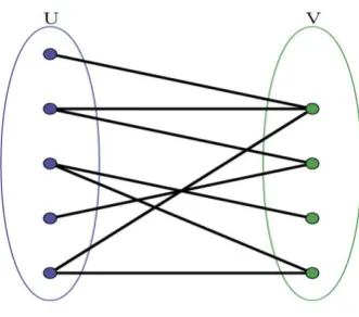 Figure 3: Bipartite Graph G.  MRBG Dataflow 