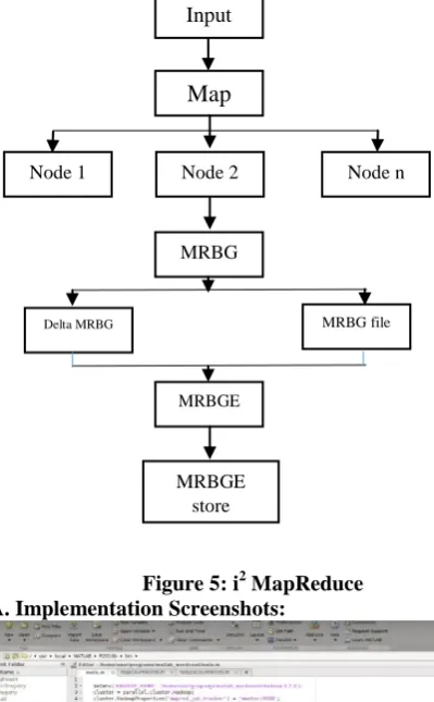 Figure 5: i 2 MapReduce A. Implementation Screenshots: 