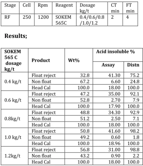Fig.-4[b]; Effect of %Solids on% AI assay 