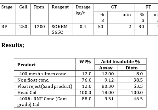 Table -6: Result of final nil waste process test simulating plant  conditions  