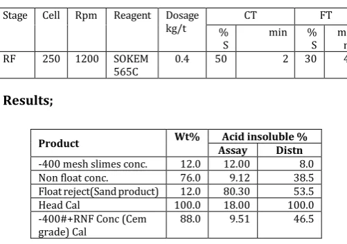 Table -6: Result of final nil waste process test simulating plant  conditions  