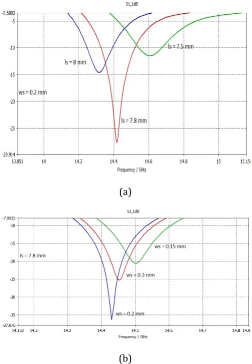 Fig -6:. Simulated (a) Axial ratio (b) Surface current and (c) Surface current through the slot 