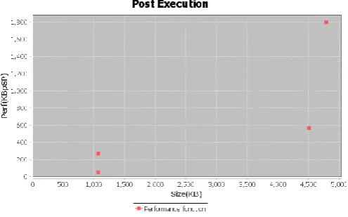 Figure 4: Distribution Side -Video Transcode and Partitioning. 